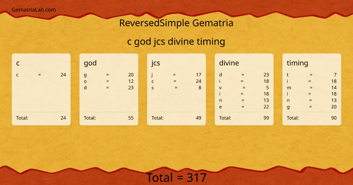 c god jcs divine timing in reversedSimple Gematria